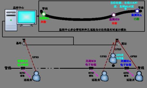 合肥巡更系统八号